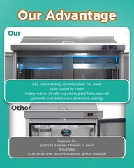Commercial 72” Refrigerated Sandwich & Salad Prep Table Three Door 22 cu.ft.