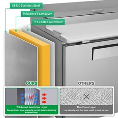 93” 3 Door Refrigerated Pizza Prep Table Commercial Stainless Steel 30.8 cu.ft.